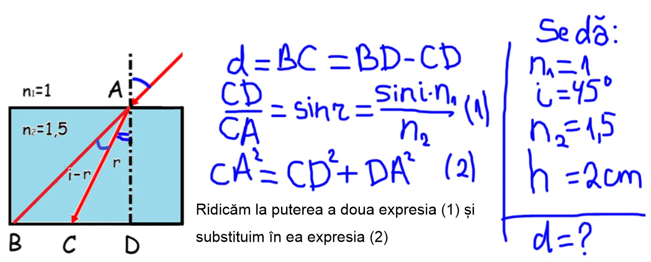 Rezolvare: schema razei care traversează o placă de sticlă cu n = 1,5 și grosimea h = 2 cm, cu deplasarea d = BC = BD − CD