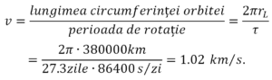 Viteza liniară a Lunei